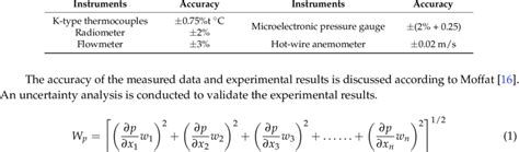 Accuracy of the instruments used in the experiment. | Download ... 