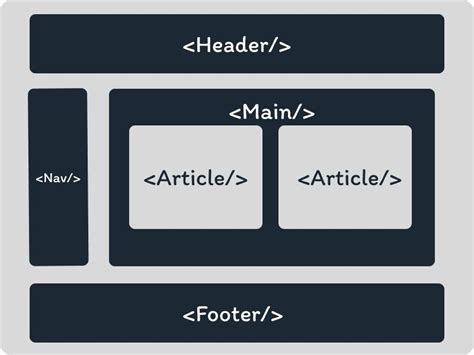 Explorando Elementos Sem Nticos Html Strong The One