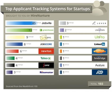 The Top Applicant Tracking Systems Ongig Blog