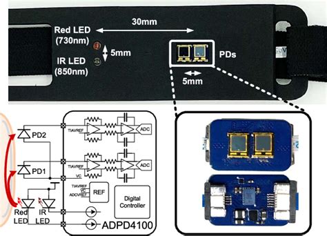 Figure From Iems An Iot Empowered Wearable Multimodal Monitoring