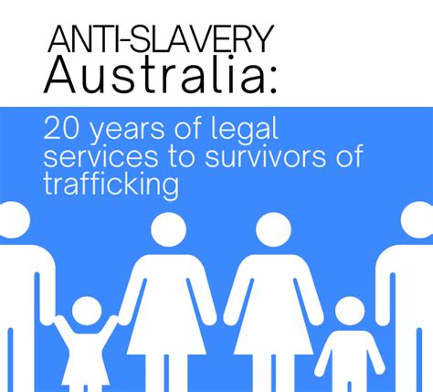 Anti-Slavery Australia: 20 Years of Impact - Anti Slavery Australia