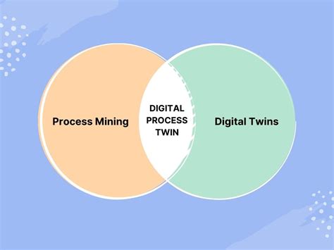 What Are Process Digital Twins And How Do They Relate To Process Mining Workfellow