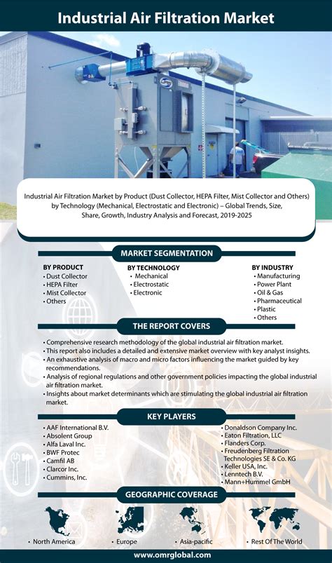 Pollution: Discover 35 Pollution Controls ideas | pollution prevention