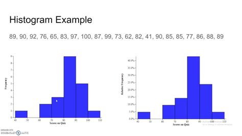 Constructing And Comparing Graphical Displays Of Distributions Of