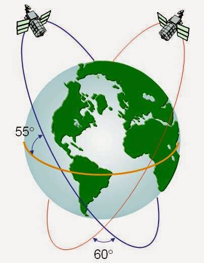 El Sistema De Posicionamiento Gps