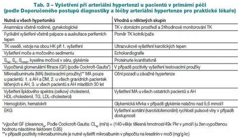 Arteri Ln Hypertenze V Prim Rn P I Zdrav Euro Cz