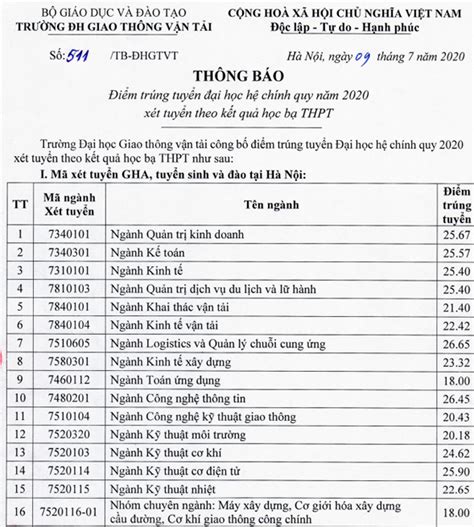 Điểm Chuẩn đại Học Giao Thông Vận Tải 2020 Phương Thức Xét Học Bạ