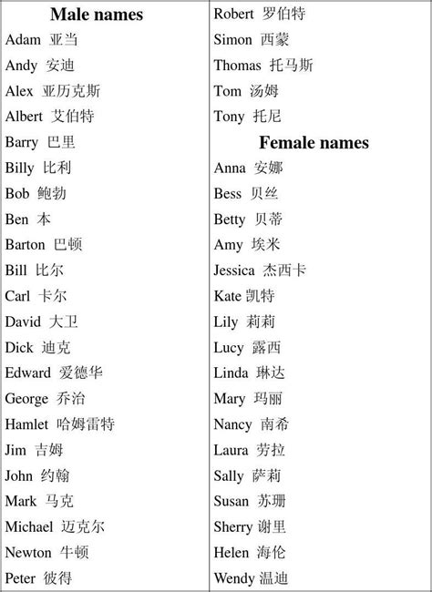 常见英美人名表 Word文档在线阅读与下载 免费文档