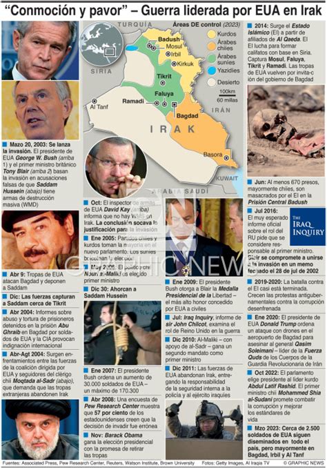 Conflicto Cronología De La Guerra En Irak Infographic