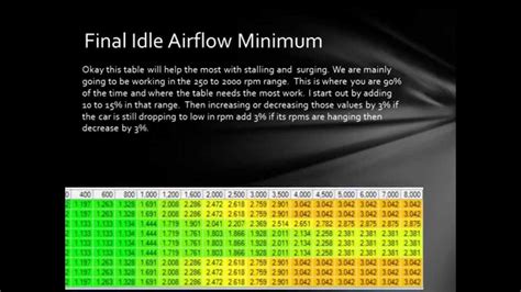 Hp Tuners Idle Tuning Guide Youtube