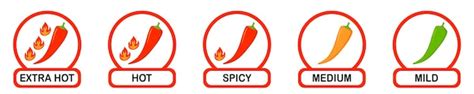 Premium Vector Spicy Food In Five Levels Mild Medium Spicy Hot And Extra Hot Chili Pepper Icon
