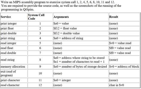 Solved Write An Mips Assembly Program To Exercise System Chegg