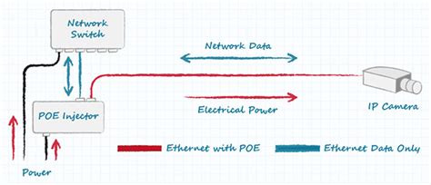 Lo Que Necesita Saber Sobre Los Conectores Rj45 Digikey