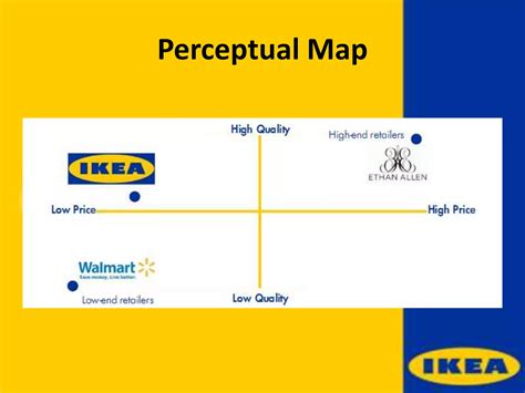 Brendan Hufford Ikea Strategy 6