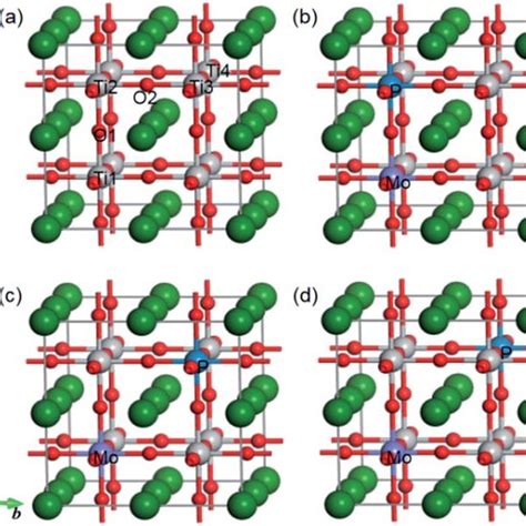 The 2 Â 2 Â 2 supercell structures of pure SrTiO 3 cubic crystal a