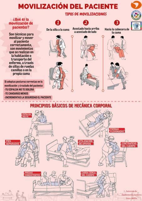 Movilizaci N Del Paciente Postrado Javiera Jara Mella Udocz