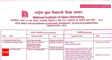 Nios Date Sheet Nios Class Th Th Date Sheet For Examination