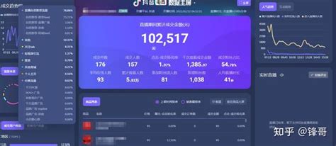 抖音直播带货复盘：完整的直播复盘数据分析方法全解！ 知乎