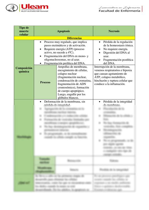 Solution Cuadro Comparativo De La Apoptosis Y La Necrosis Studypool