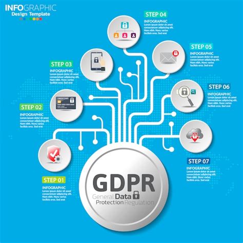 Concept Du Règlement Général Sur La Protection Des Données Gdpr