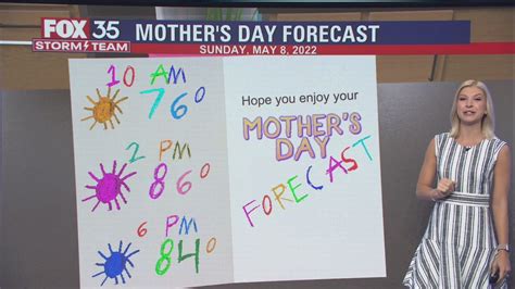 Mothers Day Forecast