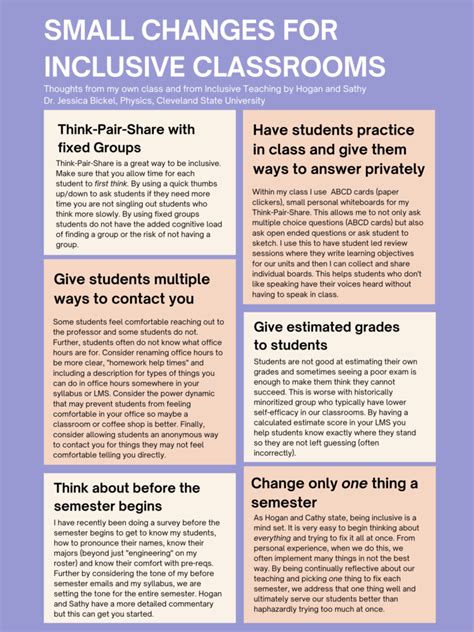 Inclusive Teaching for the Classroom – Teaching and Learning at