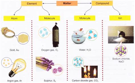 What is Matter and what are the Properties of a Solid, Liquid and Gas ...