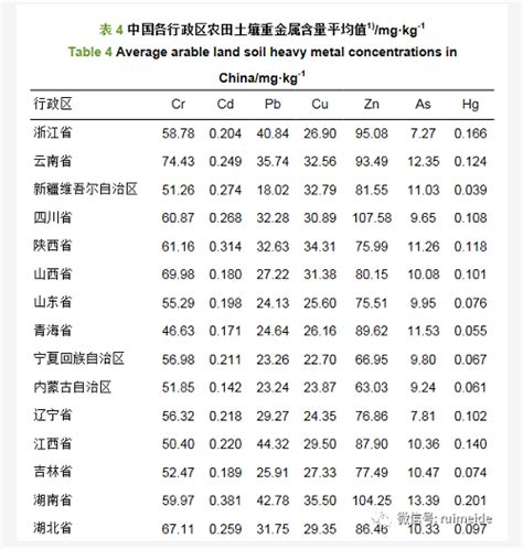 中国农田土壤重金属空间分布特征及污染评价 土壤改良 新农资360网土壤改良果树种植蔬菜种植种植示范田品牌展播农资微专栏