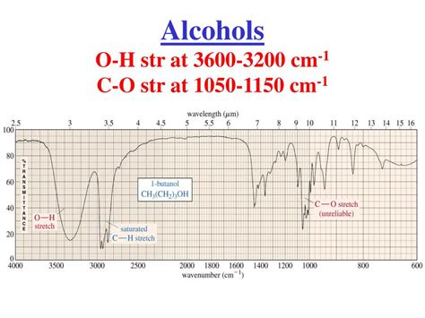 Ppt Infrared Spectroscopy Powerpoint Presentation Free Download Id