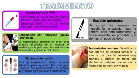 Tratamiento Vph Dermatolog A T Pica Salud Udocz