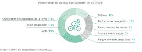 Quelle Place Pour Le Sport Dans La Vie Des Jeunes CIDJ