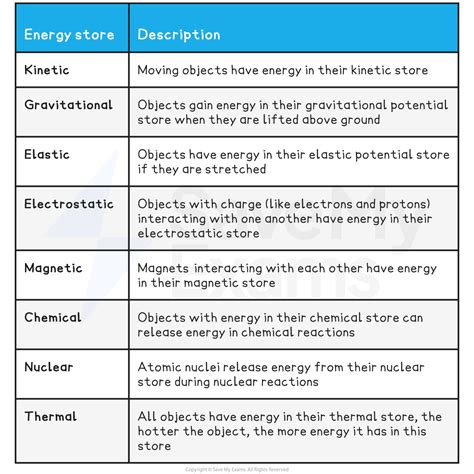 Energy Stores Transfers OCR Gateway GCSE Physics Combined Science