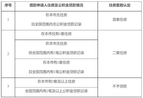 此次公积金贷款政策调整，住房套数的认定标准是什么？