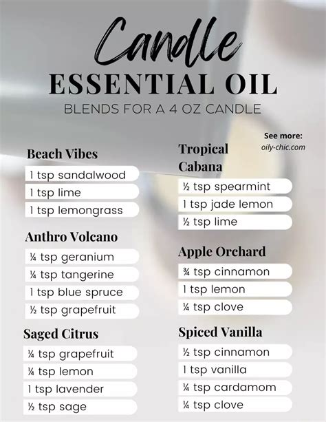 Oily Chic Printablecandle Essential Oil Blends U1pdf In 2024