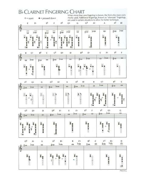 Free Printable Clarinet Fingering Charts [pdf] Altissimo