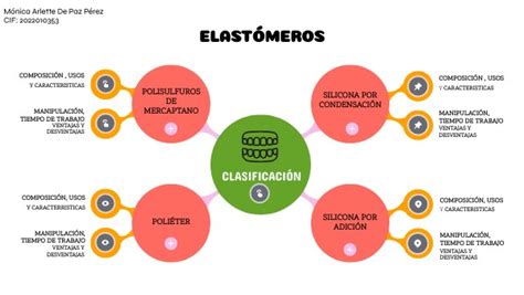 MAPA CONCEPTUAL ELASTOMEROS