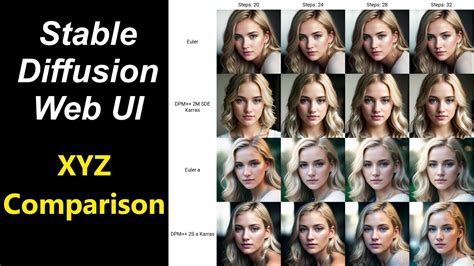 Stable Diffusion Xyz Plot Comparison Youtube