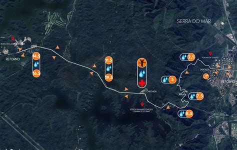 Serra Do Mar Uphill Circuito De Corridas