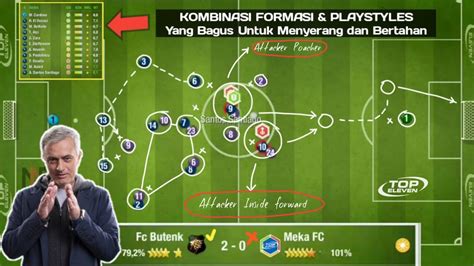 Kombinasi Formasi Dan Playstyles Paling Stabil Untuk Menyerang Dan