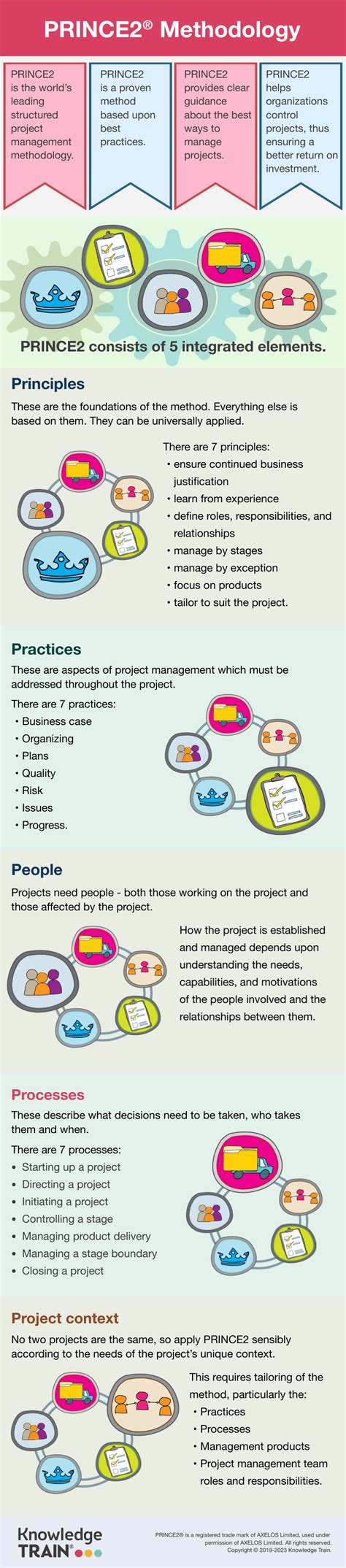 Prince2 Methodology Main Principles Explained Bordio 58 Off