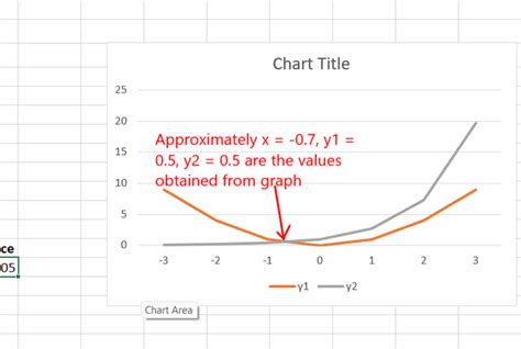 How To Find The Intersection Of Two Curves In Excel Geeksforgeeks