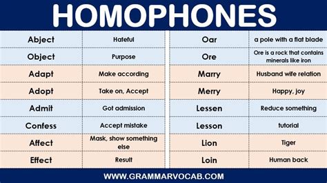 Homophones List With Meanings