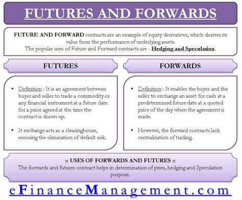 Derivatives Definition Types Forwards Futures Options Swaps Etc