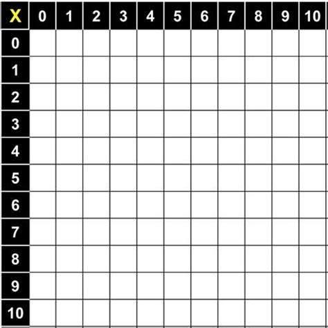 Multiplication Table 1 to 100 pdf Archives - Multiplication Table Chart