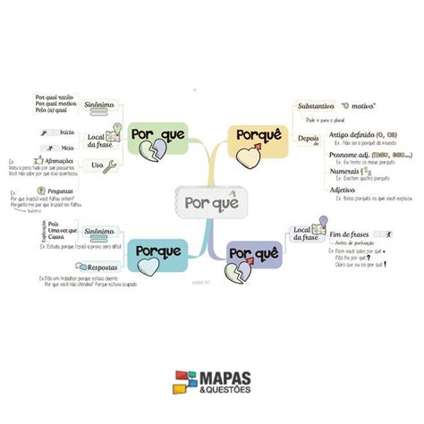 Mapas Mentais Para Concursos Praticidade Para Seus Estudos Bullet