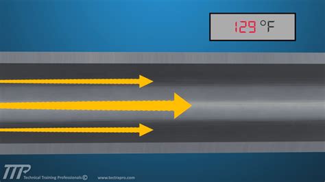 Hydraulic Coupling for Boiler Feedwater Pump - Technical Training Professionals (TTP)