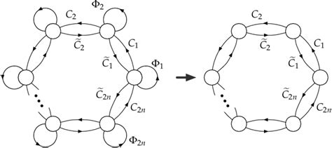 Toric Diagrams For The Flow From C 2 Z 2n × C To T 11 Z N Download Scientific Diagram