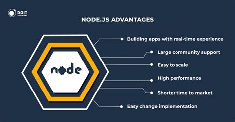 Node Js Vs PHP In Depth Comparison With Pros Cons 2024