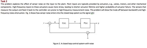 Solved Task 1 For the control system shown in Fig. 1, C(s) | Chegg.com 