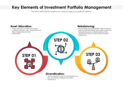 Key Elements Of Investment Portfolio Management PowerPoint Slides